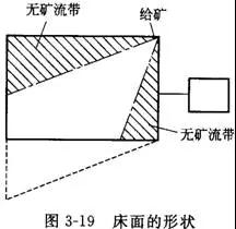 搖床設備的分類、選礦優缺點、影響工作的因素