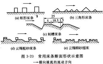 搖床設備的分類、選礦優缺點、影響工作的因素